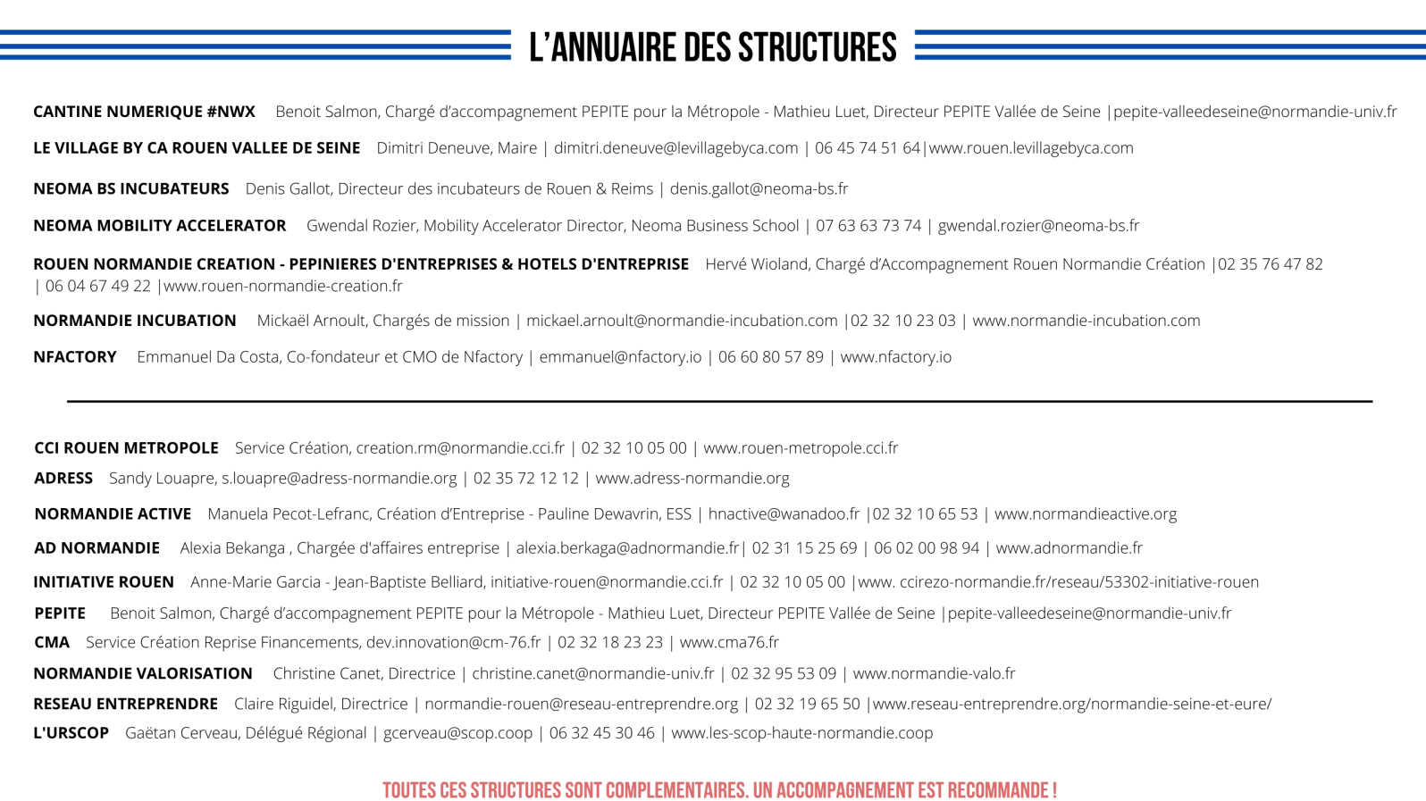     L'ANNUAIRE DES STRUCTURES    CANTINE NUMERIQUE #NWX Benoit Salmon, Chargé d'accompagnement PEPITE pour la Métropole - Mathieu Luet, Directeur PEPITE Vallée de Seine 1pepite-valleedeseine@normandie-univ.fr LE VILLAGE BY CA ROUEN VALLEE DE SEINE Dimitri Deneuve, Maire 1 dimitri.deneuve@levillagebyca.com 1 06 45 74 51 641www.rouen.levillagebyca.com NEOMA BS INCUBATEURS Denis Gallot, Directeur des incubateurs de Rouen & Reims 1 denis.gallot@neoma-bs.fr NEOMA MOBILITY ACCELERATOR Gwendal Rozier, Mobility Accelerator Director, Neoma Business School 1 07 63 63 73 74 1 gwendal.rozier@neoma-bs.fr ROUEN NORMANDIE CREATION - PEPINIERES D'ENTREPRISES & HOTELS D'ENTREPRISE Hervé Wioland, Chargé d'Accompagnement Rouen Normandie Création 102 35 76 47 82 1 06 04 67 49 22 I www.rouen-normandie-creation.fr NORMANDIE INCUBATION Mickaél Arnoult, Chargés de mission I mickael.arnoult@normandie-incubation.com 102 32 10 23 03 1 www.normandie-incubation.com NFACTORY Emmanuel Da Costa, Co-fondateur et CMO de Nfactory 1 emmanuel@nfactory.io 1 06 60 80 57 89 1 www.nfactory.io  CCI ROUEN METROPOLE Service Création, creation.rm@normandie.cci.fr 1 02 32 10 05 00 1 www.rouen-metropole.cci.fr ADRESS Sandy Louapre, s.louapre@adress-normandie.org 1 02 35 72 12 12 1 www.adress-normandie.org NORMANDIE ACTIVE Manuela Pecot-Lefranc, Création d'Entreprise - Pauline Dewavrin, ESS 1 hnactive@wanadoo.fr 102 32 10 65 53 1 www.normandieactive.org AD NORMANDIE Alexia Bekanga , Chargée d'affaires entreprise 1 alexia.berkaga@adnormandiefrl 02 31 15 25 69 1 06 02 00 98 94 1 www.adnormandie.fr INITIATIVE ROUEN Anne-Marie Garcia -Jean-Baptiste Belliard, initiative-rouen@normandie.cci.fr 1 02 32 10 05 00 1www. ccirezo-normandie.fr/reseau/53302-initiative-rouen PEPITE Benoit Salmon, Chargé d'accompagnement PEPITE pour la Métropole - Mathieu Luet, Directeur PEPITE Vallée de Seine Ipepite-valleedeseine@normandie-univ.fr CMA Service Création Reprise Financements, dev.innovation@cm-76.fr 1 02 32 18 23 23 1 www.cma76.fr NORMANDIE VALORISATION Christine Canet, Directrice 1 christine.canet@normandie-univ.fr 1 02 32 95 53 09 1 www.normandie-valo.fr RESEAU ENTREPRENDRE Claire Riguidel, Directrice 1 normandie-rouen@reseau-entreprendre.org 1 02 32 19 65 50 1www.reseau-entreprendre.org/normandie-seine-et-eure/ L'URSCOP Gaétan Cerveau, Délégué Régional 1 gcerveau@scop.coop 1 06 32 45 30 46 1 www.les-scop-haute-normandie.coop  TOUTES CES STRUCTURES SONT COMPLEMENTAIRES. UN ACCOMPAGNEMENT EST RECOMMANDE ! 