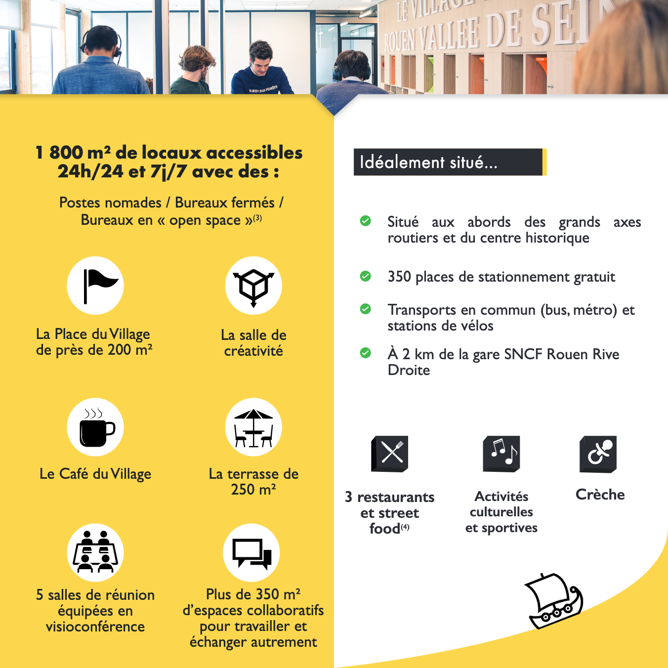  1 800 m2 de locaux accessibles 24h/24 et 7j/7 avec des :  Postes nomades / Bureaux fermés / Bureaux en « open space »0)   La Place du Village La salle de de près de 200 m2 créativité  ))7 Le Café du Village La terrasse de 250 m2  • • regi • •  Tj  5 salles de réunion Plus de 350 m2 équipées en d'espaces collaboratifs visioconférence pour travailler et échanger autrement  1 I) 0 fi, i A 1 - —  nu I g Mt  Idéalement situé...  O Situé aux abords des grands axes routiers et du centre historique O 350 places de stationnement gratuit O Transports en commun (bus, métro) et stations de vélos  O À 2 km de la gare SNCF Rouen Rive Droite   3 restaurants Activités Crèche et street culturelles food') et sportives 